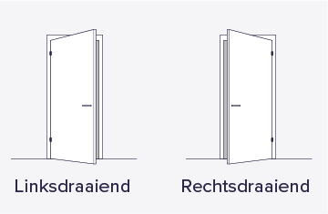 Zelf de draairichting van een opdekdeur bepalen